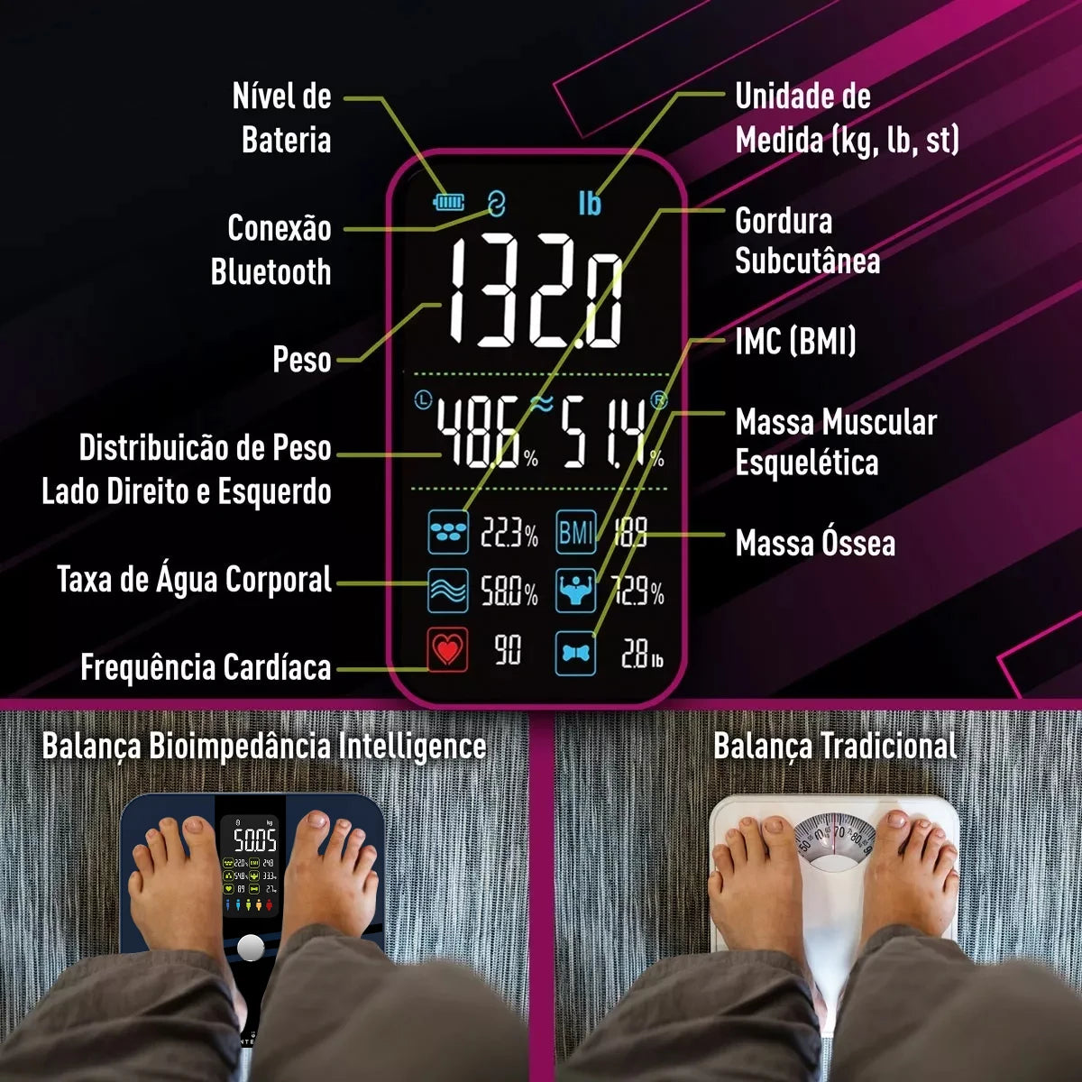 Balança de Bioimpedância