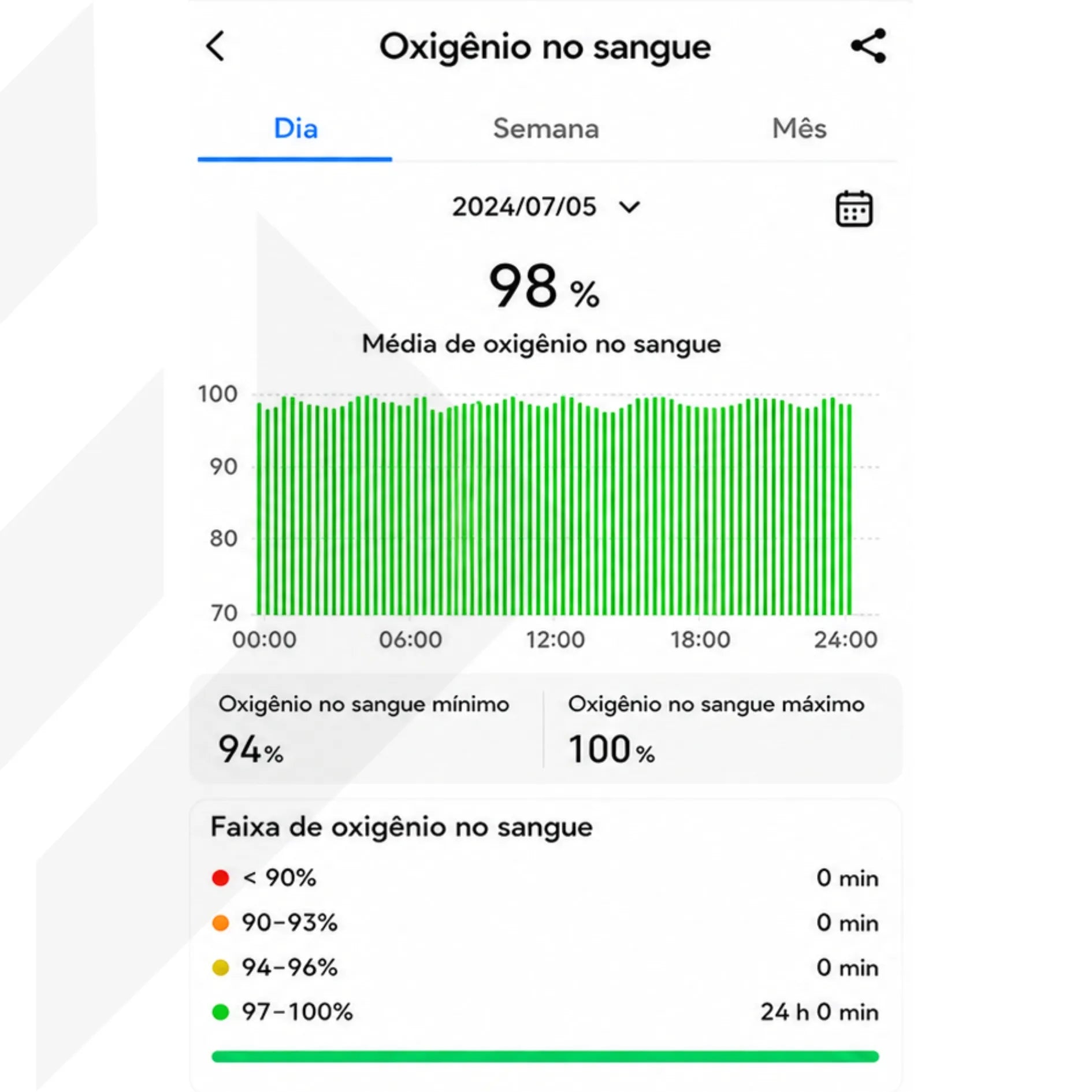 Pulseira Inteligente Sem Tela Loop Life – Sono, Saúde e Performance