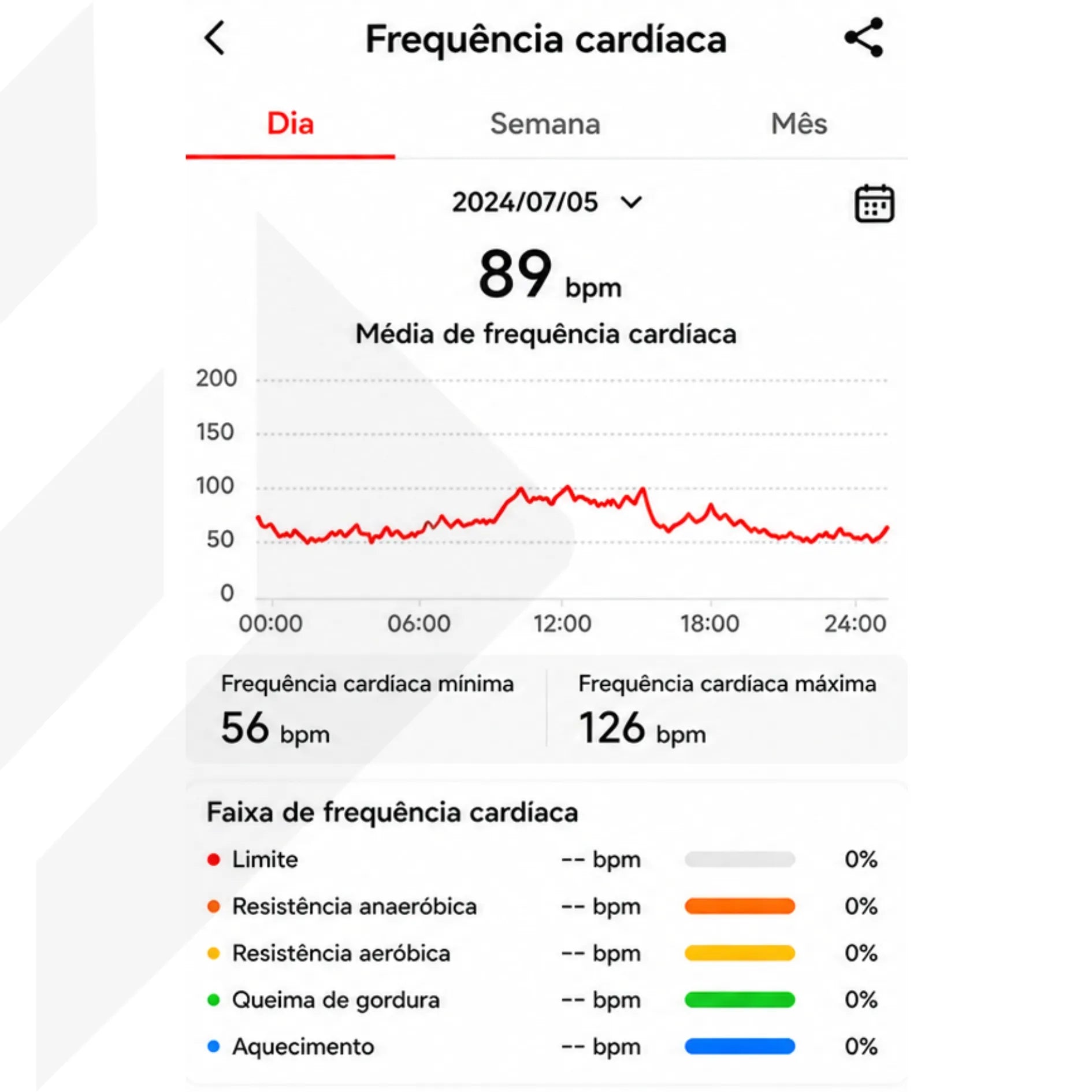 Pulseira Inteligente Sem Tela Loop Life – Sono, Saúde e Performance